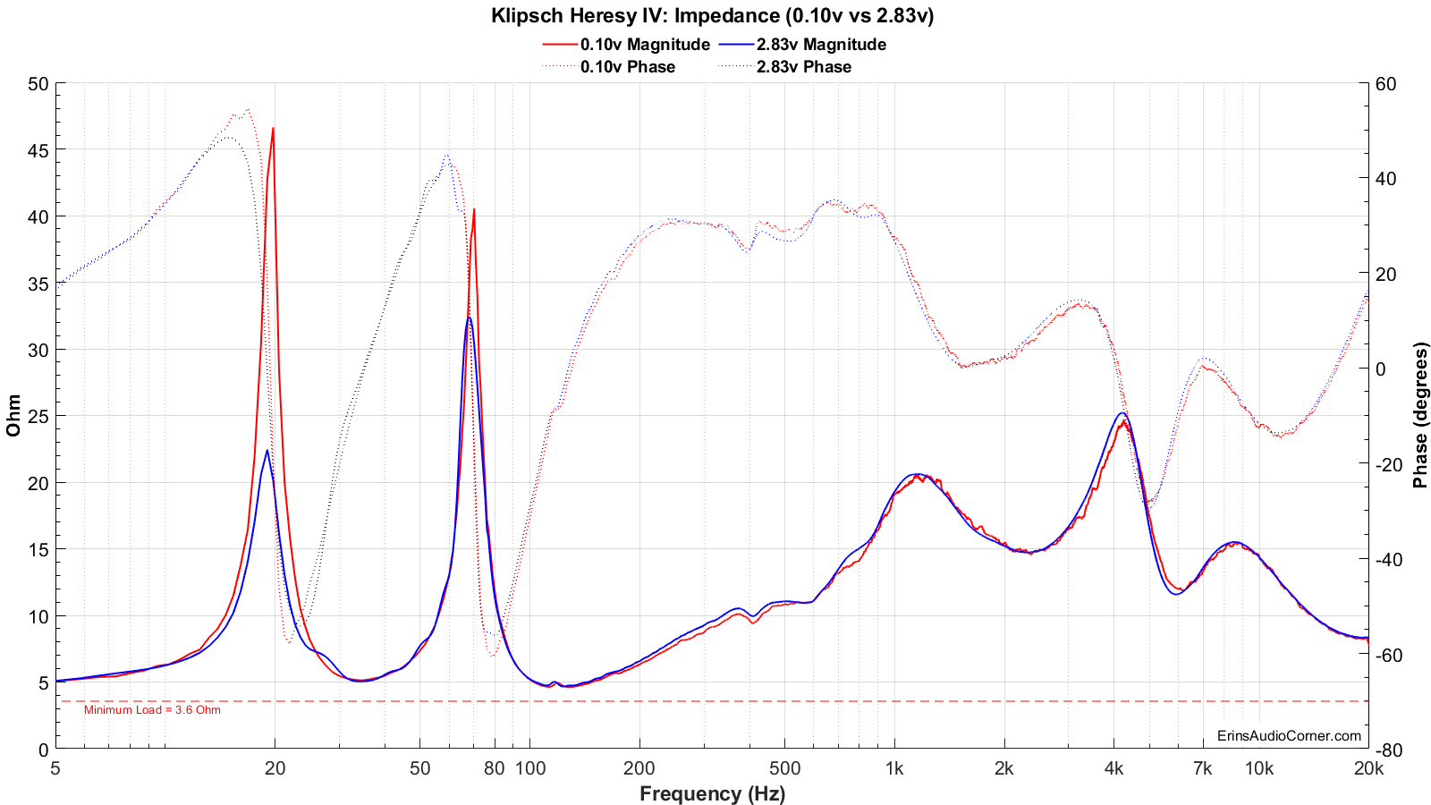impedance